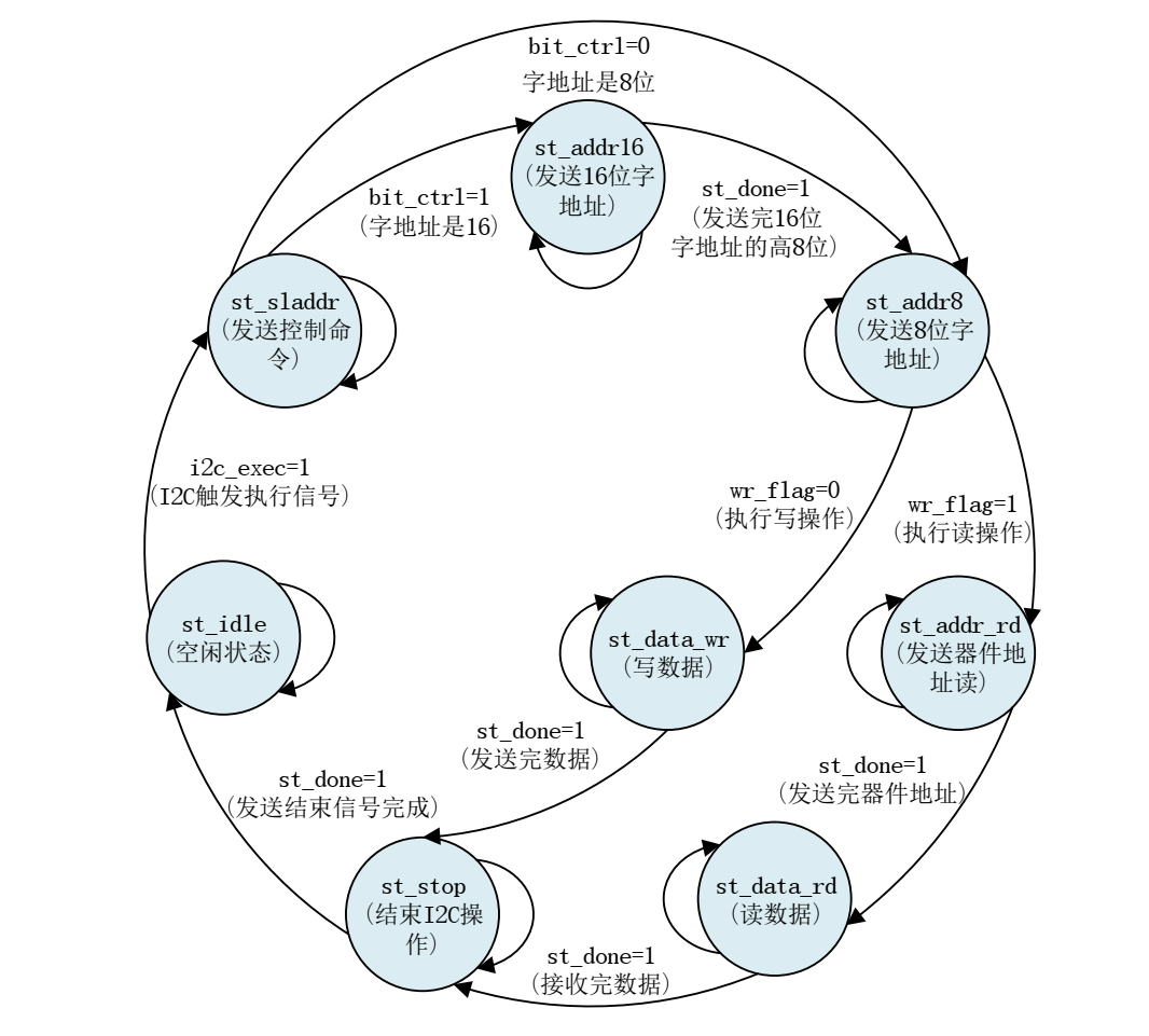 图片来源于正点原子