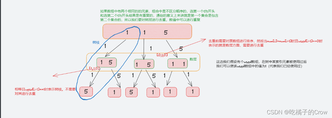 面试热题（全排列）