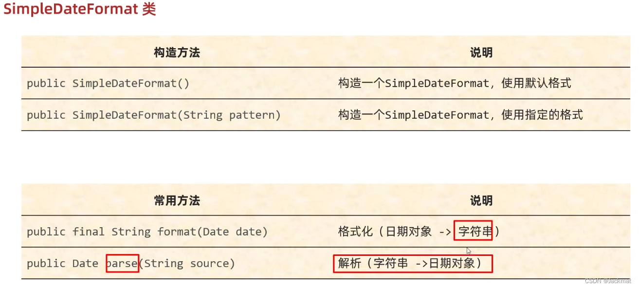 Java中常用API之JDK7（Date（空参构造、有参构造，方法setTime、getTime）、SimpleDateFormat（空参构造 ...