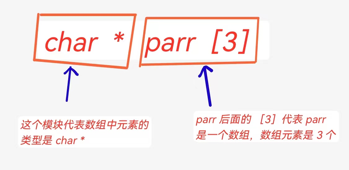 C语言学习分享(第八次)------初阶指针