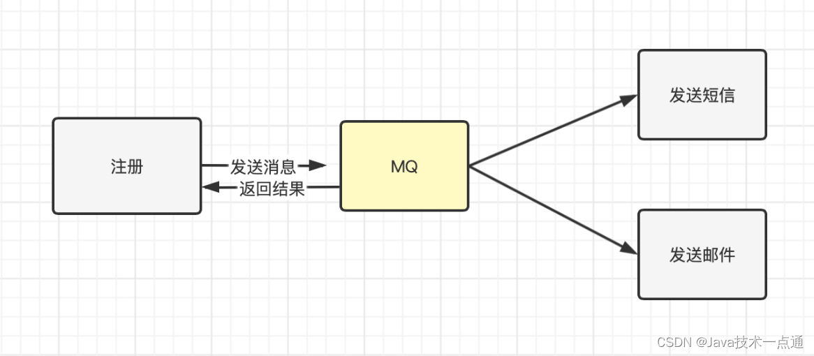 [外链图片转存失败,源站可能有防盗链机制,建议将图片保存下来直接上传(img-Bzr2WvHl-1680569598547)(img/image-20220915164029514.png)]