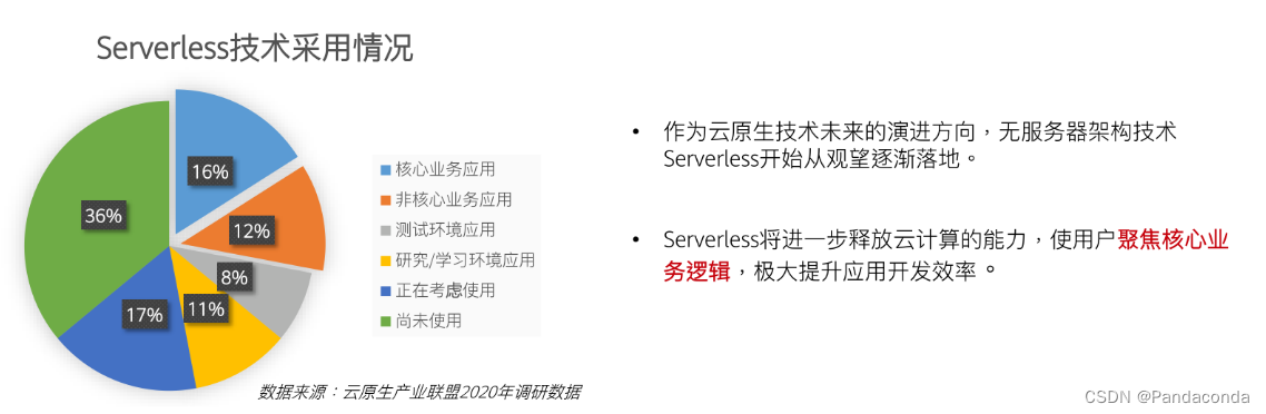 [外链图片转存失败,源站可能有防盗链机制,建议将图片保存下来直接上传(img-SZ2KudFf-1658720305985)(华为云原生入门级认证.assets/image-20220725113416354.png)]