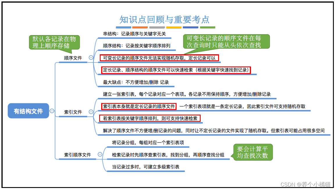 2.文件的逻辑结构