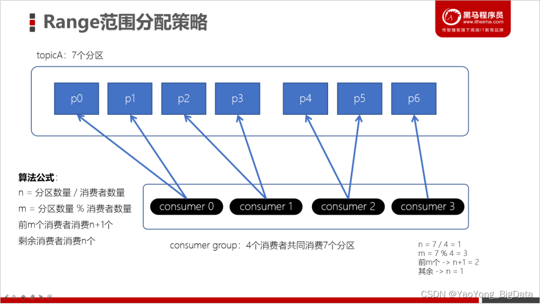 深入理解KafkaCSDN博客