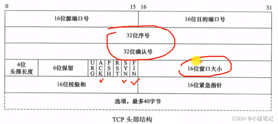 TCP三次握手