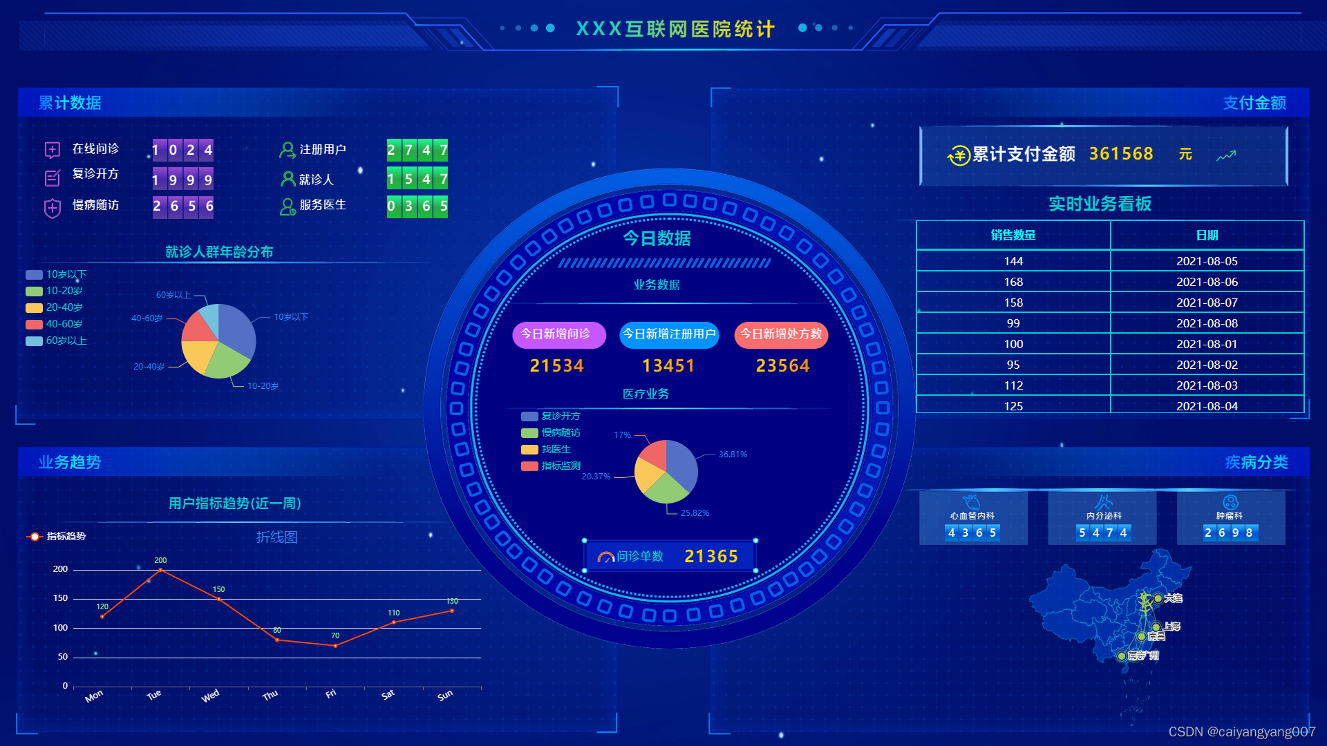 大屏预览页面2