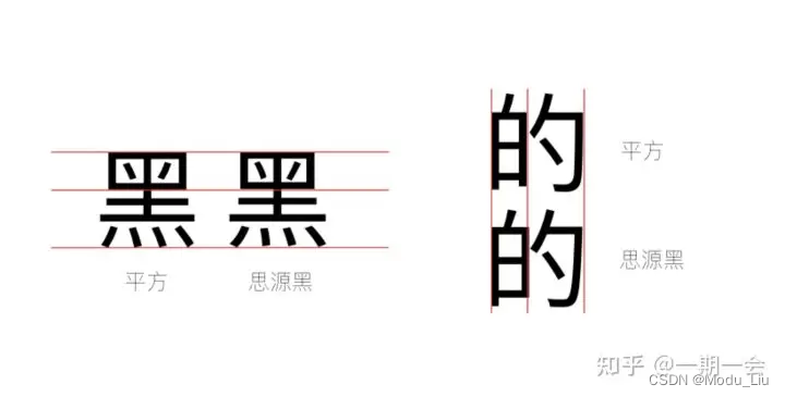 Android进阶之路 - 深入浅出字体、字体库