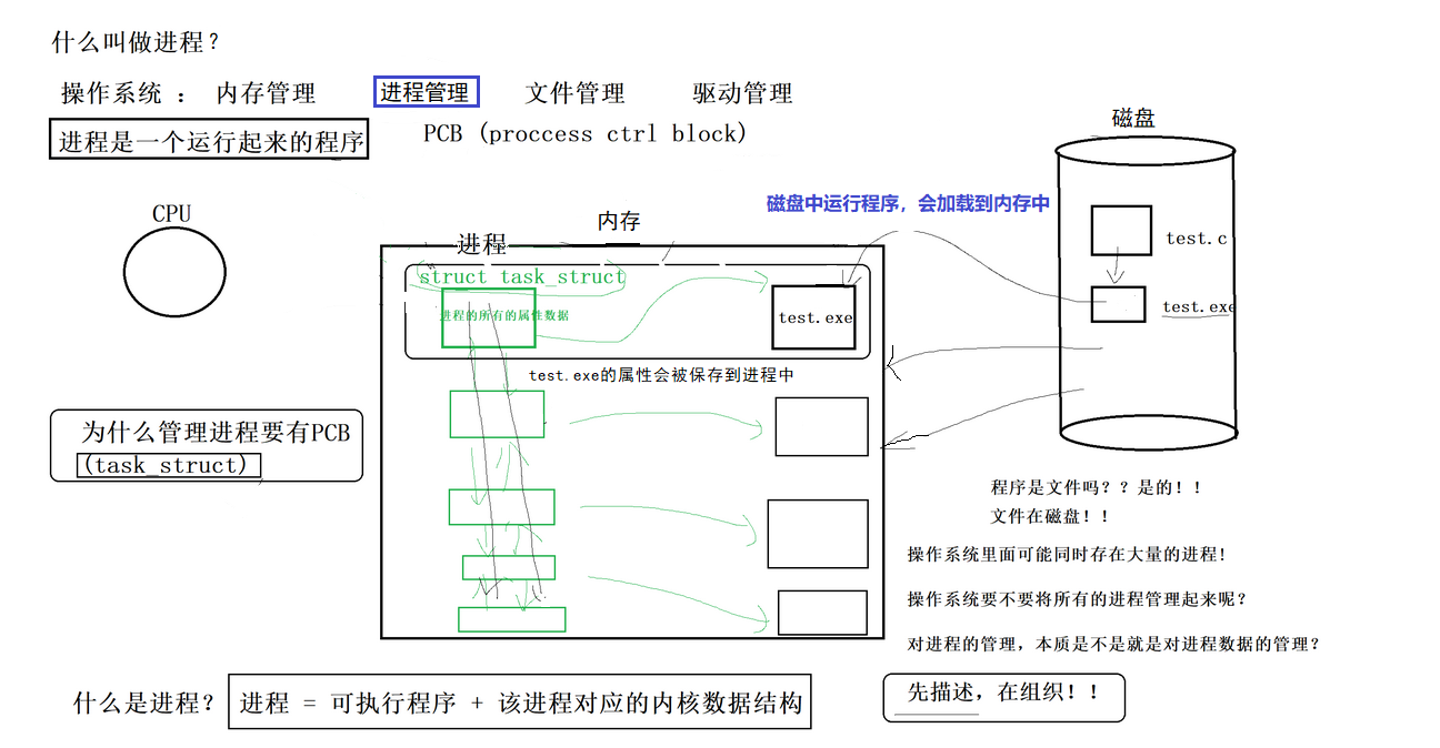 【Linux】冯诺依曼体系结构