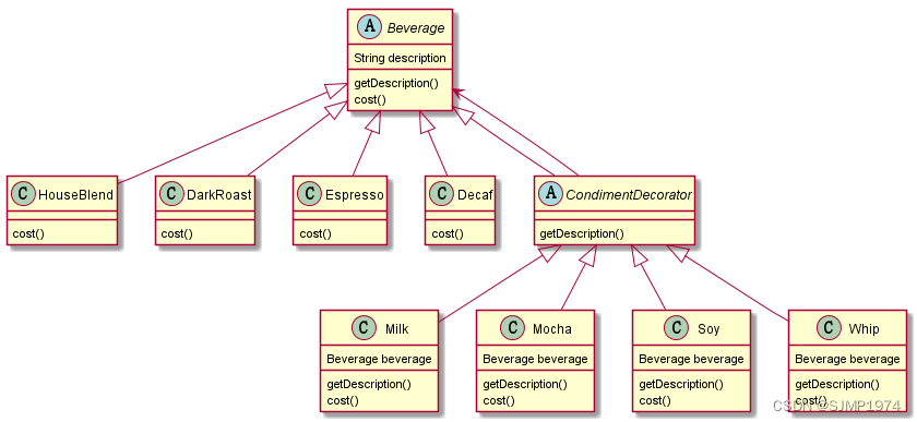 Design mode- (3) Decoler mode - Programmer Sought