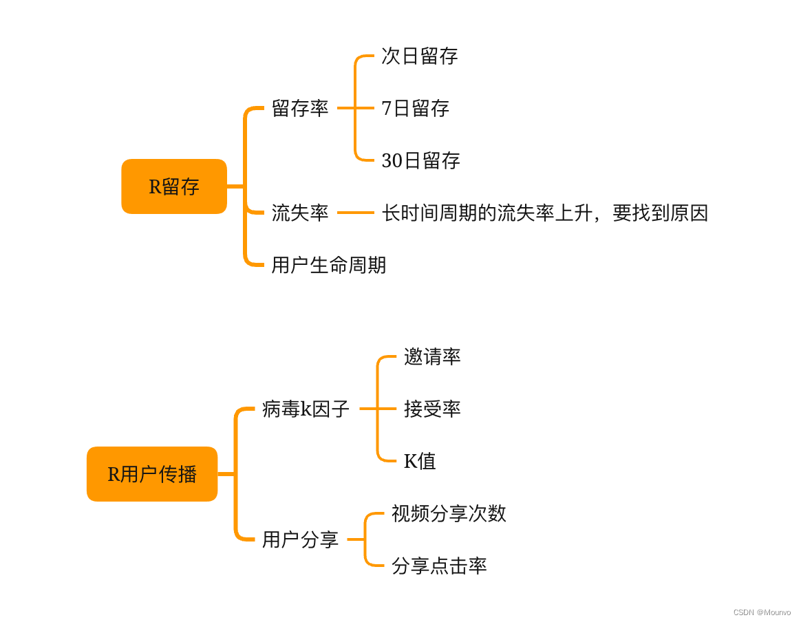 抖音关键指标=抖音的指标体系