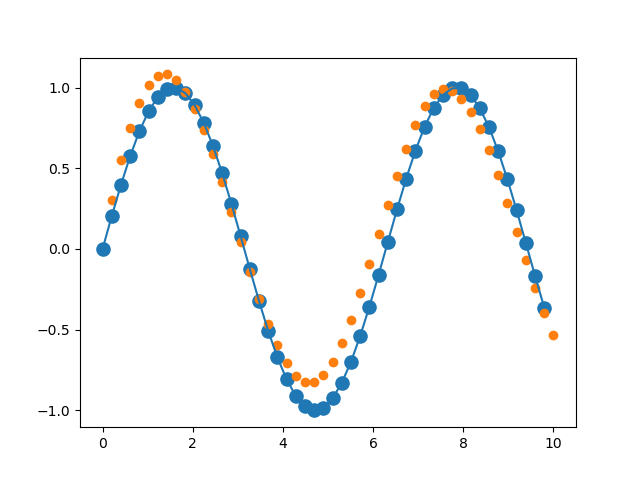 rnn实战:预测曲线波形_rnn实战:预测曲线波形_曲线预测_404技术社区