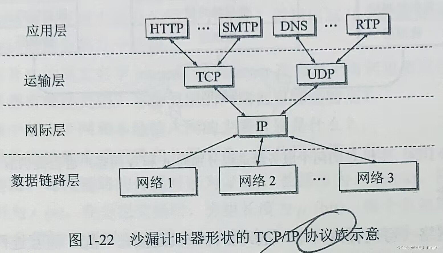 精炼计算机网络——序章（二）