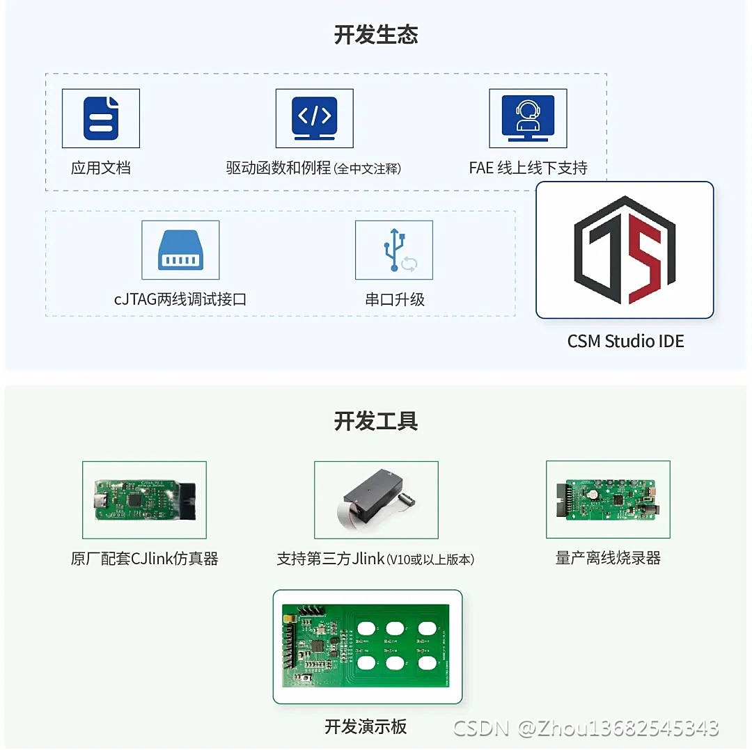 SI3262：国产NFC+MCU+防水触摸按键三合一SoC芯片