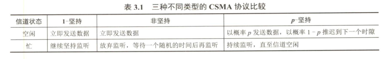 计算机网络之数据链路层