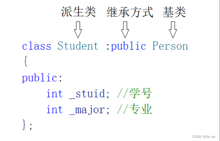 C++之继承
