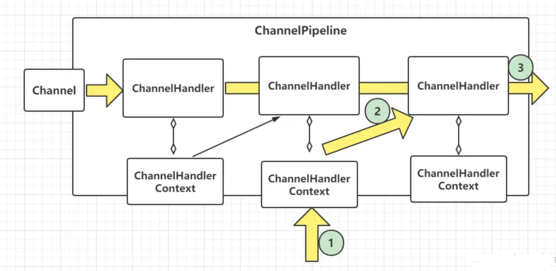 【Netty】ChannelPipeline源码分析（五）