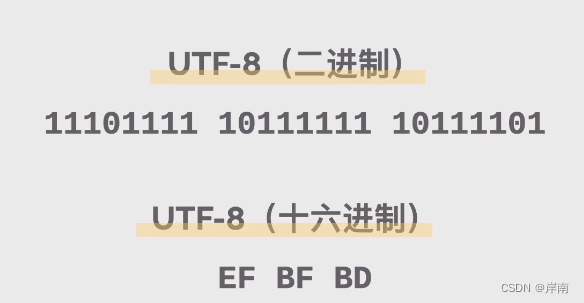 Unicode