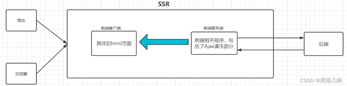 [外链图片转存失败,源站可能有防盗链机制,建议将图片保存下来直接上传(img-BJKLikfk-1655718713231)(../AppData/Roaming/Typora/typora-user-images/image-20220620143009204.png)]