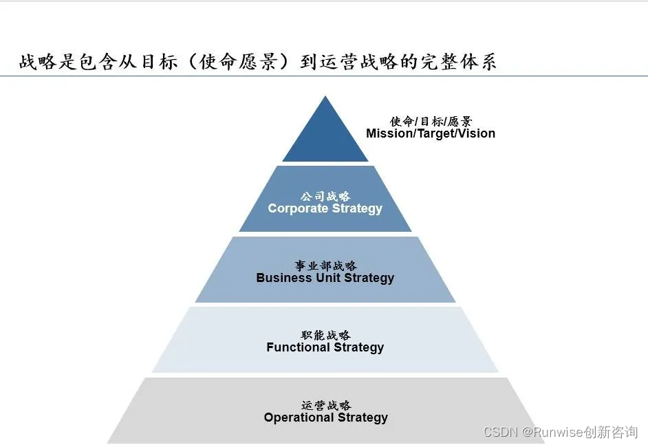 战略是什么