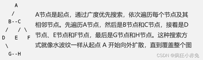 广度优先搜索