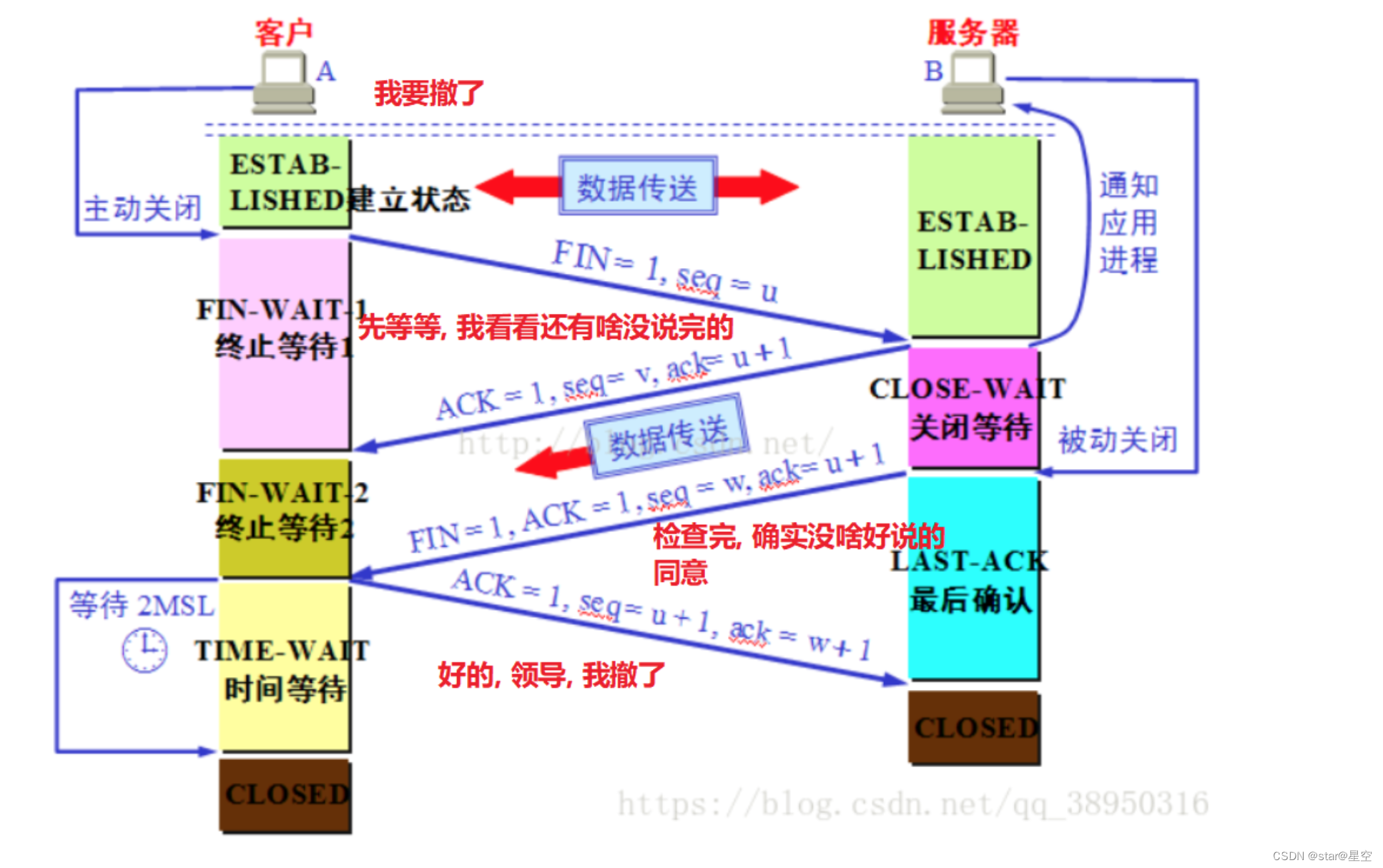 2023高频前端面试题-TCP