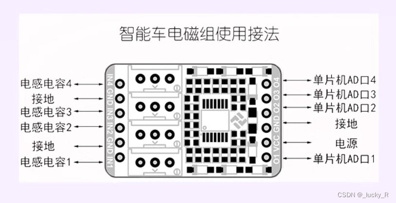 智能小车速通版——手把手教程