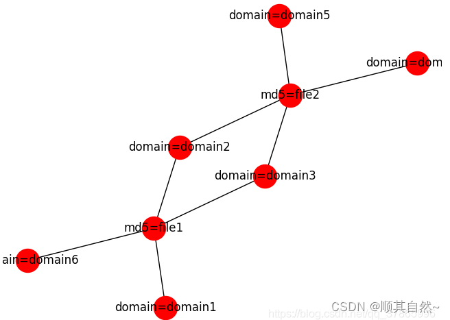图算法与知识图谱_图算法知识图谱-CSDN博客