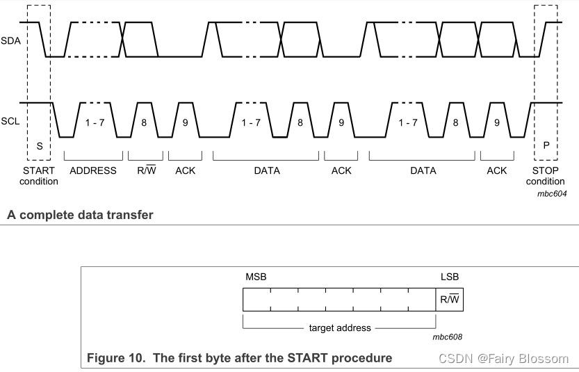 IIC学习笔记（1）_i2c 总线清除机制-CSDN博客