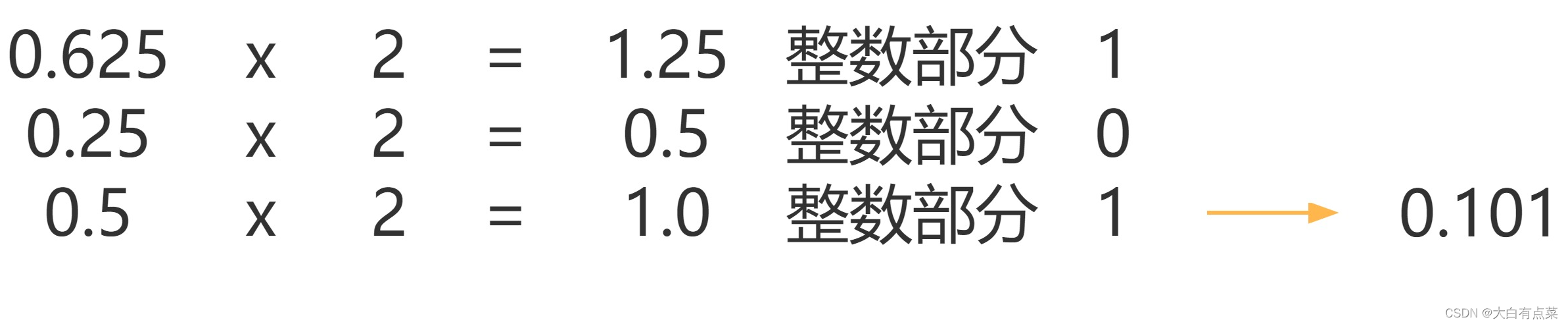 0.625转换成二进制数