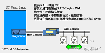 RAID技术_全局热备盘-CSDN博客