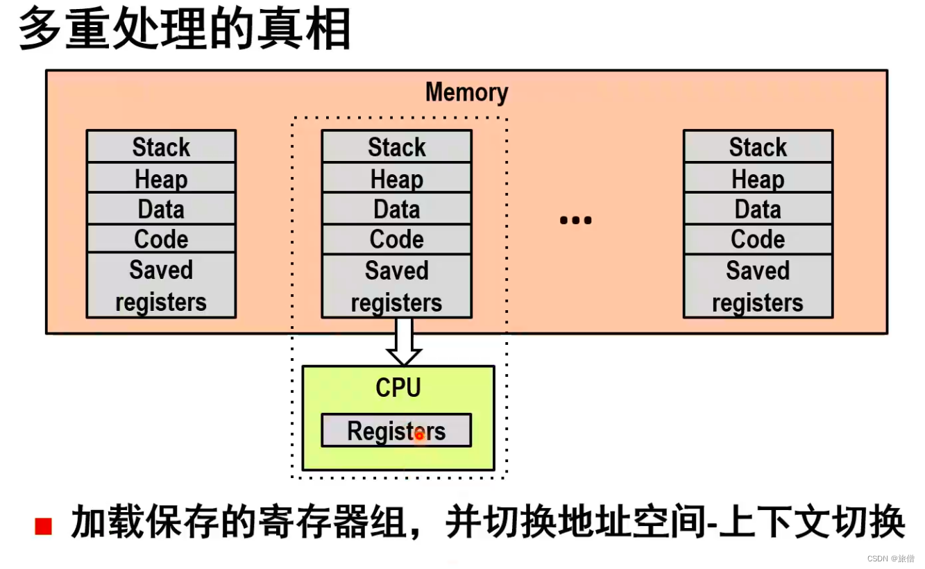 CSAPP第八章 异常控制流上课笔记(1)
