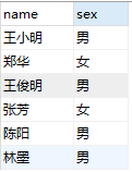 [外链图片转存失败,源站可能有防盗链机制,建议将图片保存下来直接上传(img-YYPpRigJ-1649725600115)(/images/kuxue/sql-start/name-sex.png)]