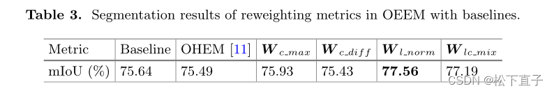 组织学图像弱监督腺体分割的在线简易示例挖掘