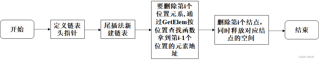 单链表删除