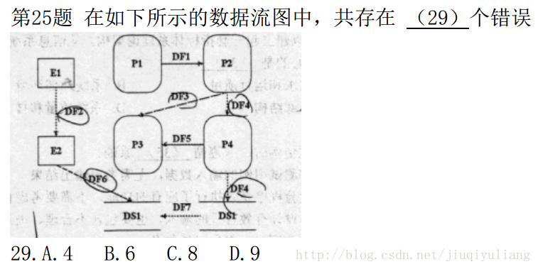 软考--数据流图（DFD）