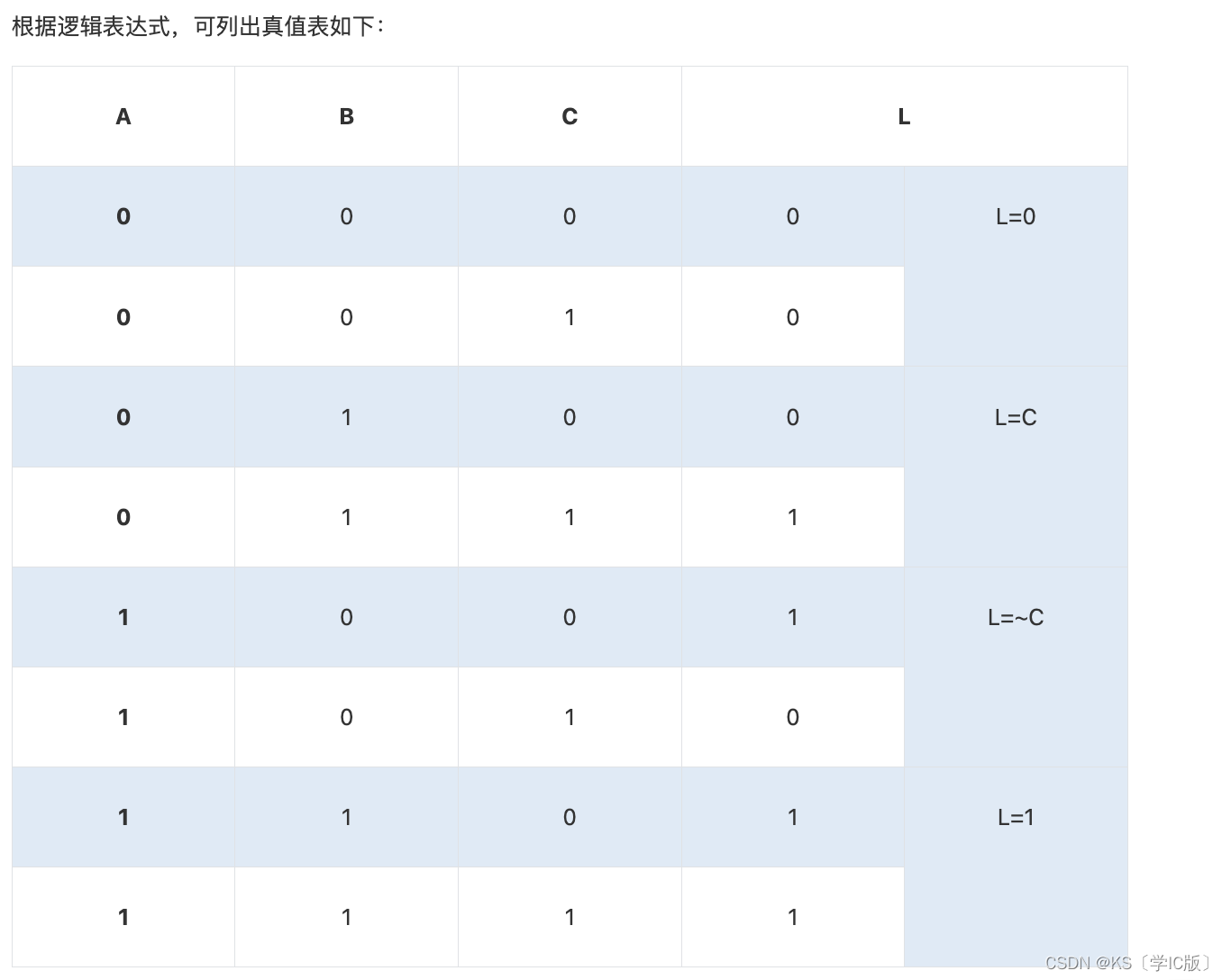 「Verilog学习笔记」数据选择器实现逻辑电路