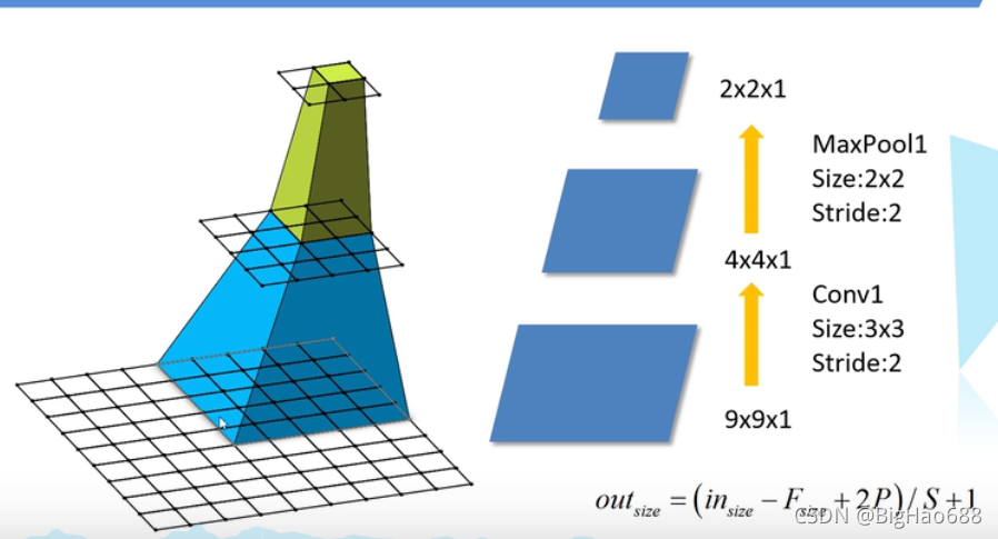Vgg Algorithm 深度学习图像处理之VGG网络模型 (超级详细)_vgg模型-CSDN博客