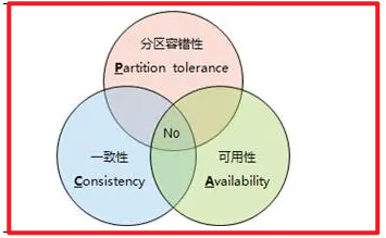 [外链图片转存失败,源站可能有防盗链机制,建议将图片保存下来直接上传(img-OjJ1en3T-1642068591346)(Distributed transaction/DT21.png)]