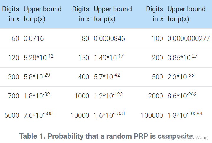 如何找到与证明素数之一：小素数和概率素数的快速检验_如何快速找到 