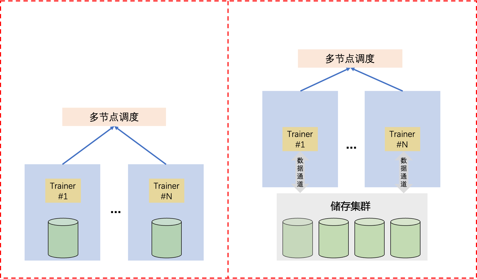 storage_routine