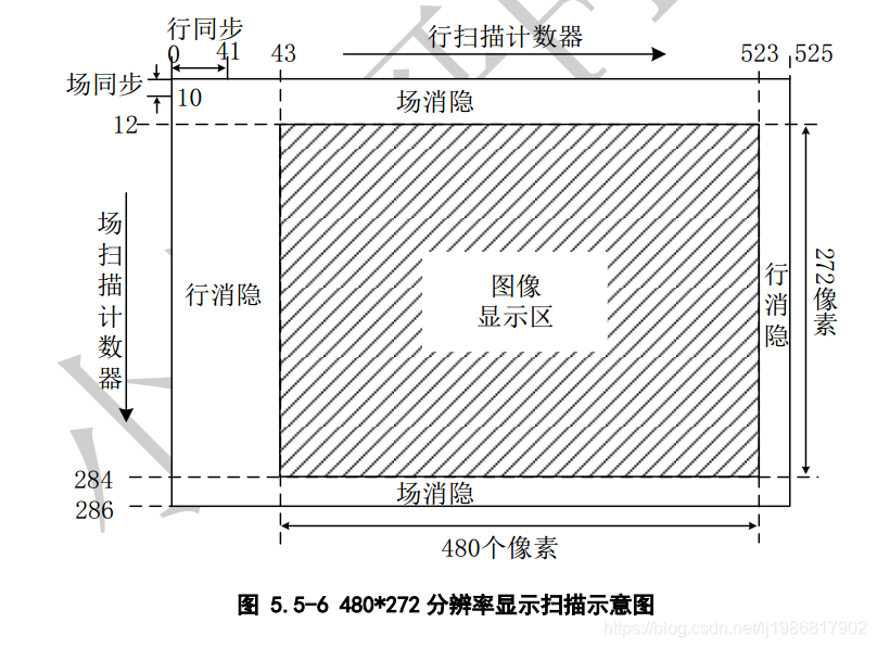 [外链图片转存失败,源站可能有防盗链机制,建议将图片保存下来直接上传(img-hauOySoA-1628878116242)(E:/Blog_Template/source/_posts/img/blog_img/fpga/image-20210525152937555.png)]