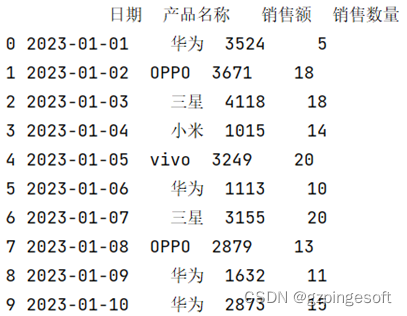 Pandas数据处理分析系列3-数据如何预览