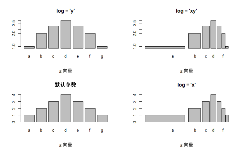 R语言绘图：条形图——barplot_一口吃两口饭的博客-CSDN博客_barplot