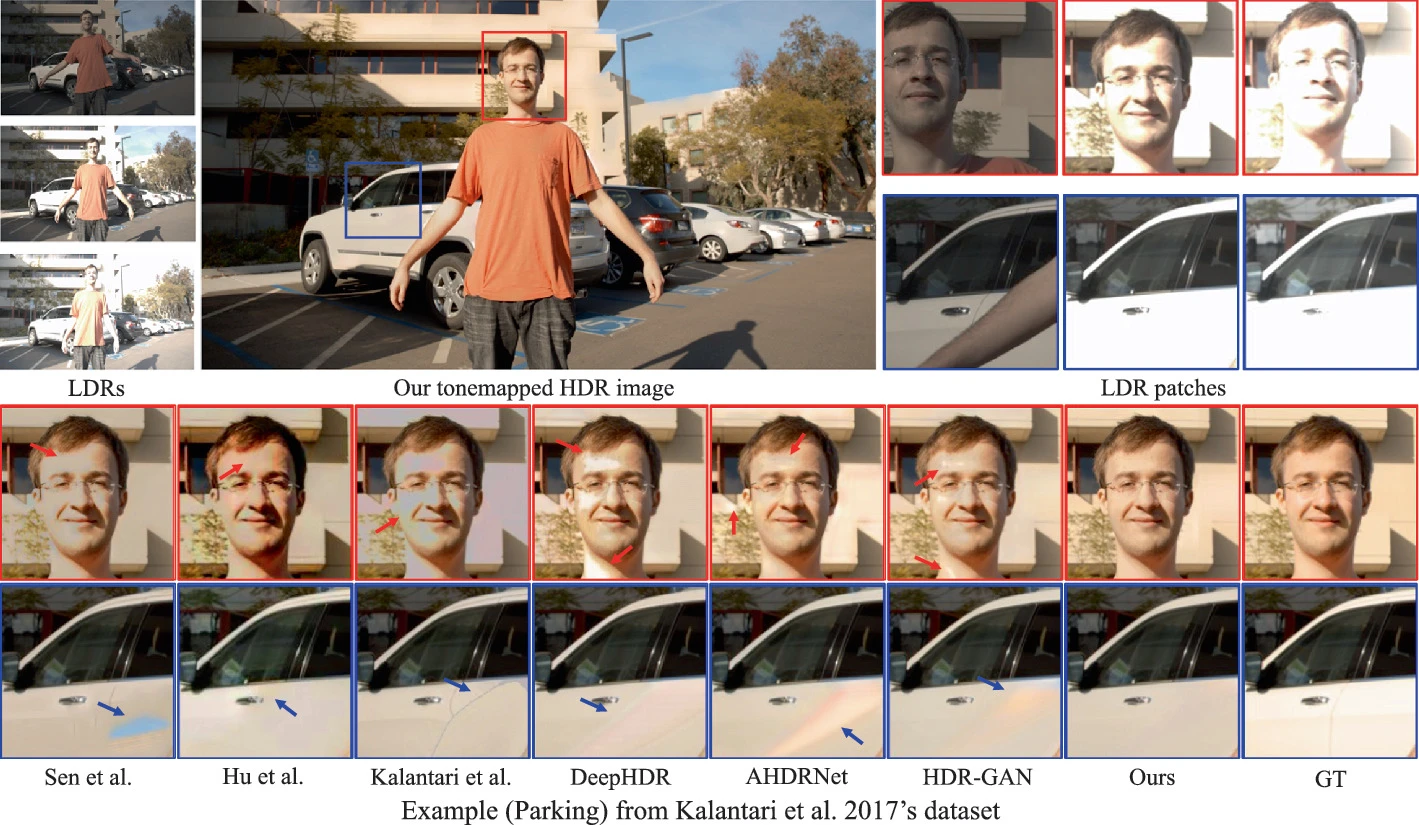 [论文阅读]Ghost-free High Dynamic Range Imaging with Context-aware Transformer