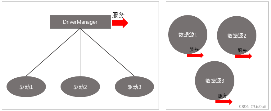 [外链图片转存失败,源站可能有防盗链机制,建议将图片保存下来直接上传(img-bkfDuU7q-1680331466574)(assets/897393-20190125140251236-665240055.png)]