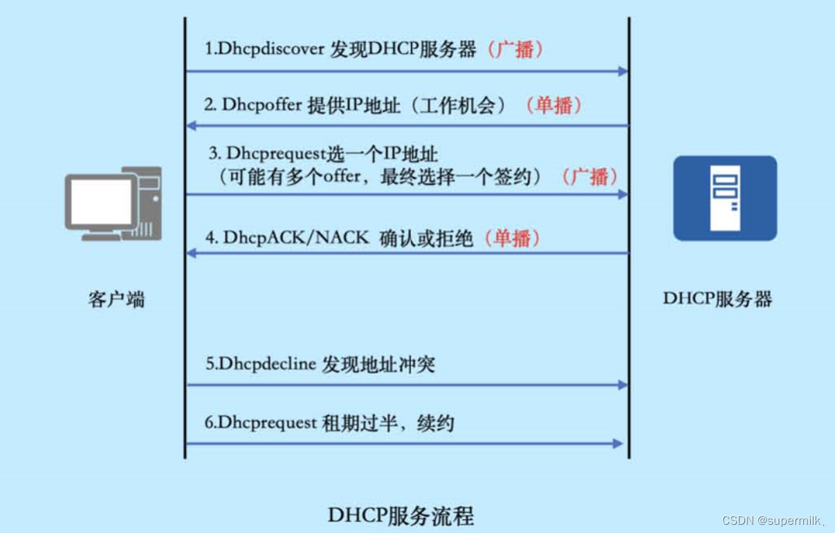 ​[外链图片转存失败,源站可能有防盗链机制,建议将图片保存下来直接上传(img-BH7X3nrf-1677134518974)(assets/image-20230223134742-w5xfz31.png)]​