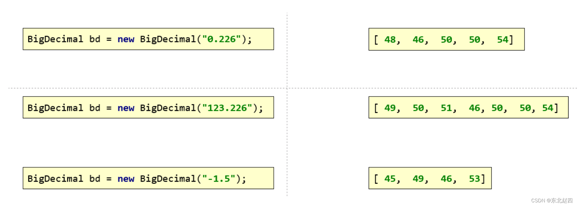 Java之API详解之BigDecimal类的详细解析