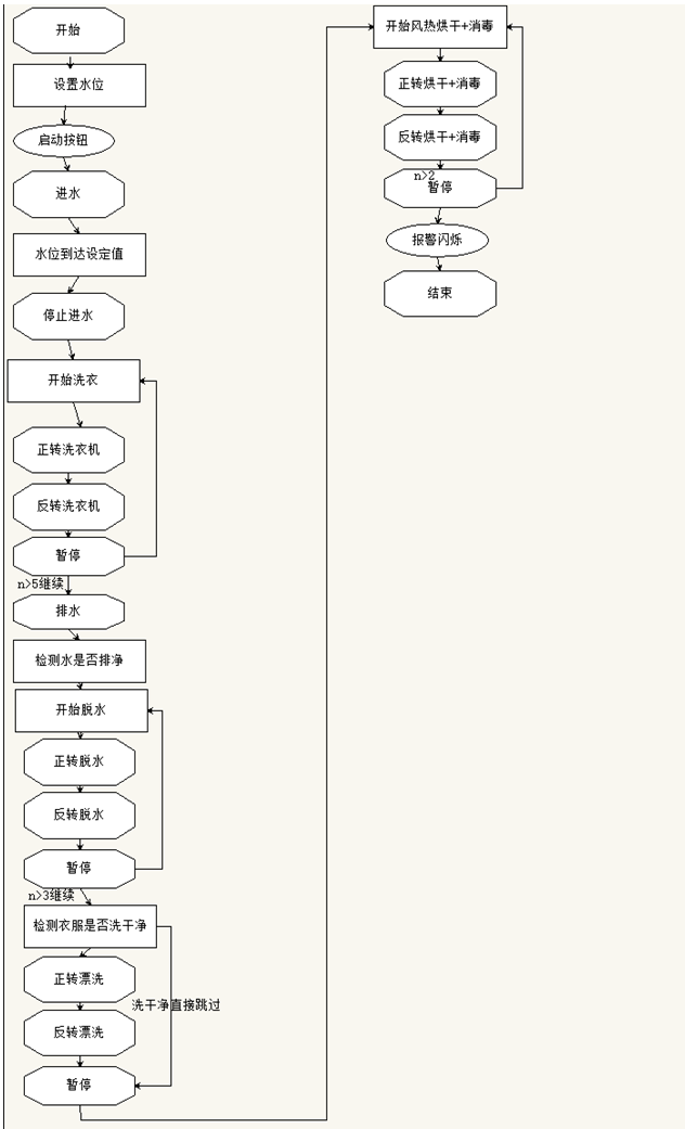 洗衣机流程图步骤图片