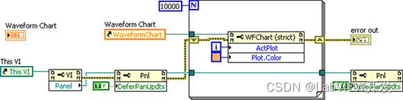 LabVIEW性能和内存管理 8