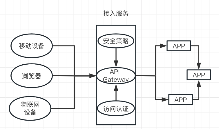 Architecture Diagram